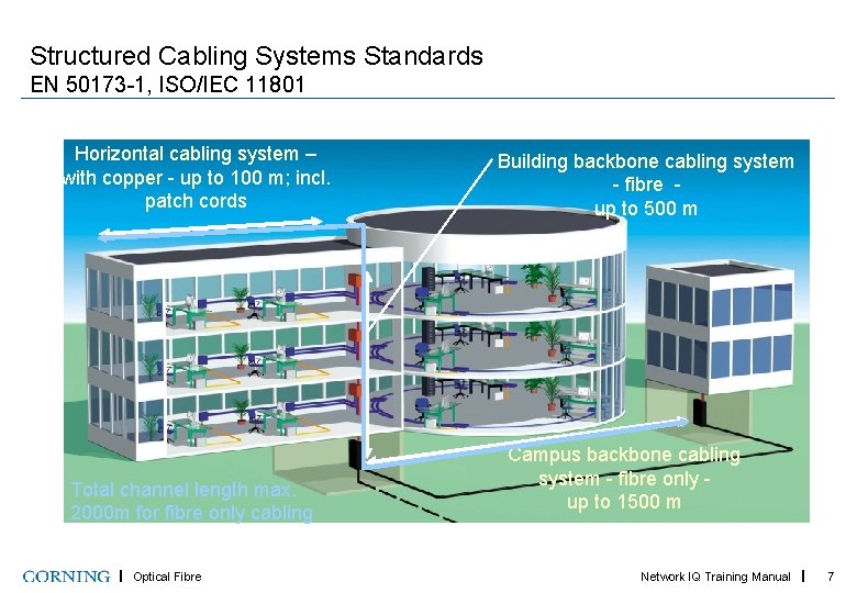 Structured Cabling Systems Standards EN 50173 -1, ISO/IEC 11801 Horizontal cabling system – with