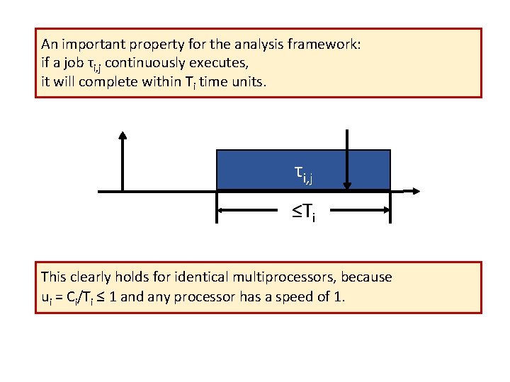 An important property for the analysis framework: if a job τi, j continuously executes,