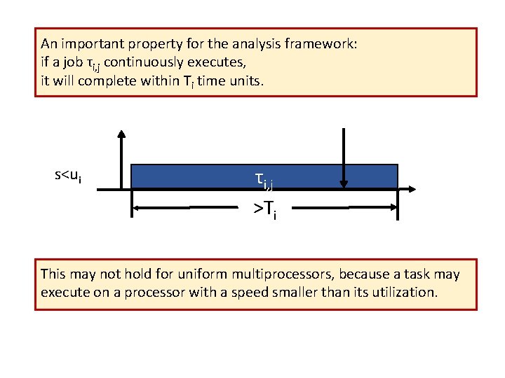 An important property for the analysis framework: if a job τi, j continuously executes,