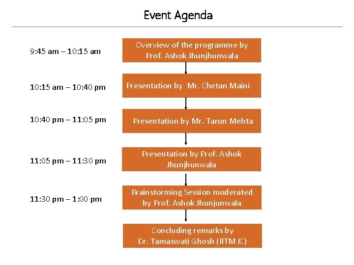 Event Agenda 9: 45 am – 10: 15 am – 10: 40 pm Overview
