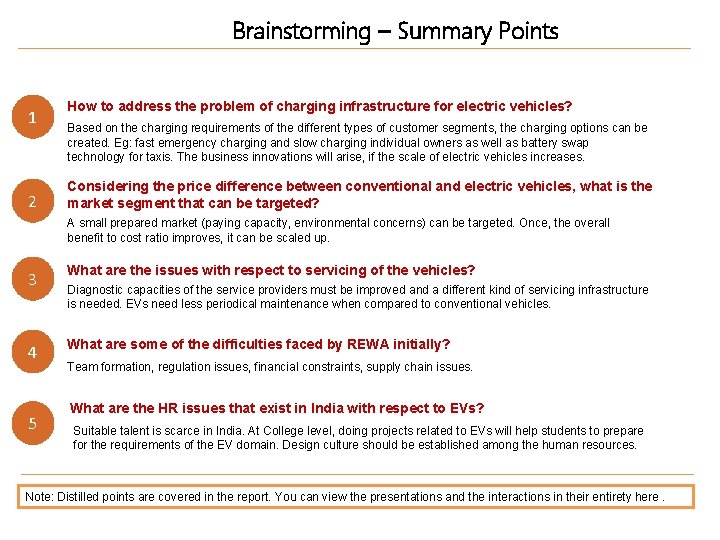 Brainstorming – Summary Points 1 2 How to address the problem of charging infrastructure
