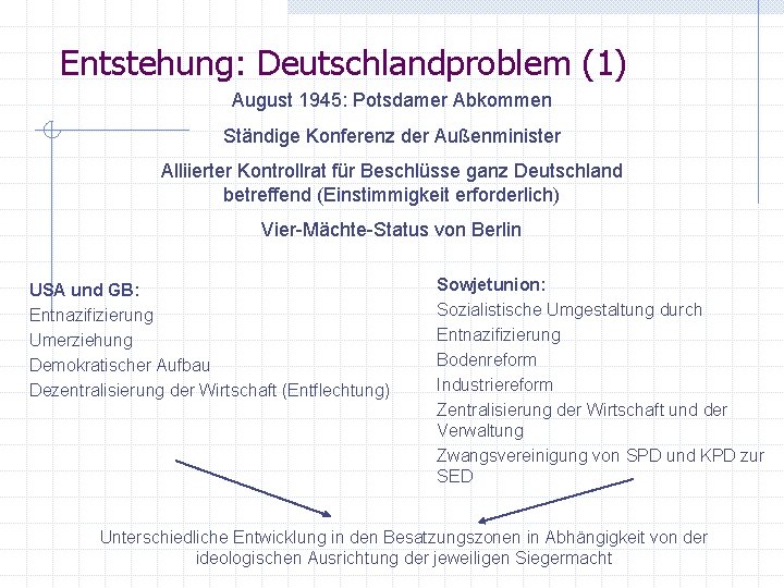 Entstehung: Deutschlandproblem (1) August 1945: Potsdamer Abkommen Ständige Konferenz der Außenminister Alliierter Kontrollrat für