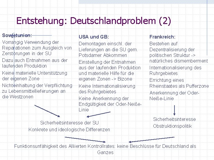 Entstehung: Deutschlandproblem (2) Sowjetunion: Vorrangig Verwendung der Reparationen zum Ausgleich von Zerstörungen in der