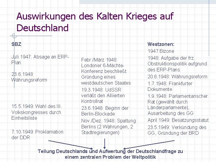 Auswirkungen des Kalten Krieges auf Deutschland SBZ: Juli 1947: Absage an ERPPlan 23. 6.