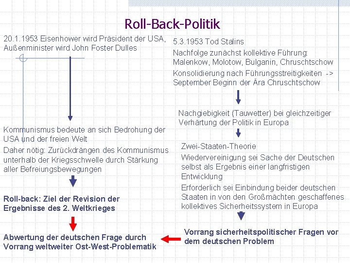 Roll-Back-Politik 20. 1. 1953 Eisenhower wird Präsident der USA, 5. 3. 1953 Tod Stalins