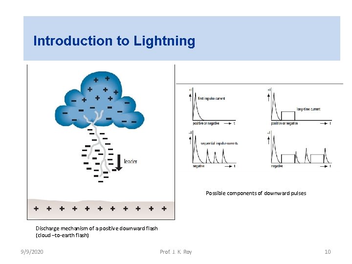 Introduction to Lightning Possible components of downward pulses Discharge mechanism of a positive downward