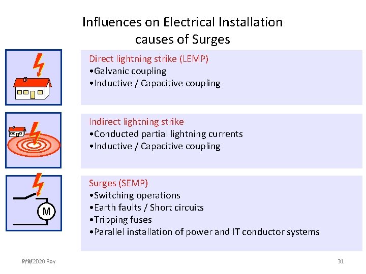 Influences on Electrical Installation causes of Surges Direct lightning strike (LEMP) • Galvanic coupling