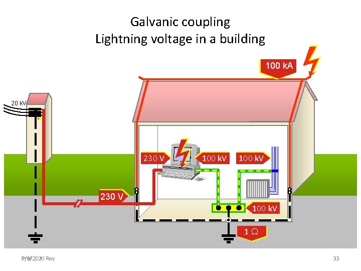 Galvanic coupling Lightning voltage in a building 100 k. A 20 k. V 230