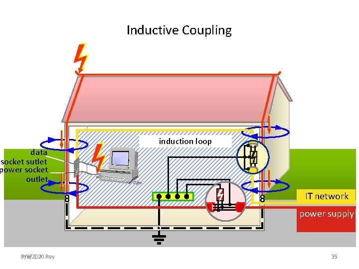 Inductive Coupling data socket sutlet power socket outlet induction loop IT network power supply