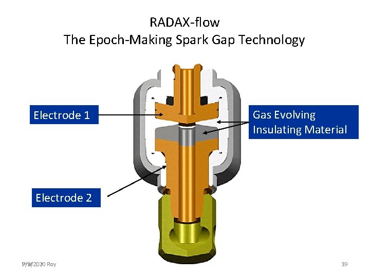 RADAX-flow The Epoch-Making Spark Gap Technology Electrode 1 Gas Evolving Insulating Material Electrode 2