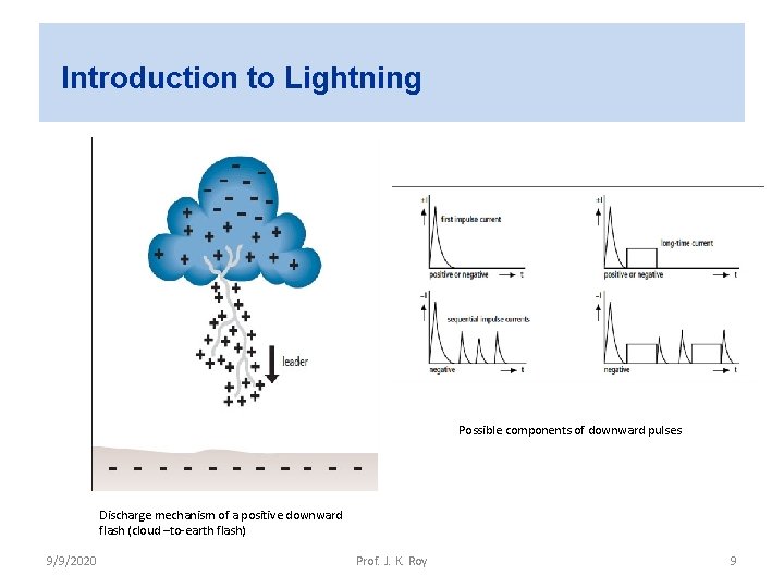 Introduction to Lightning Possible components of downward pulses Discharge mechanism of a positive downward