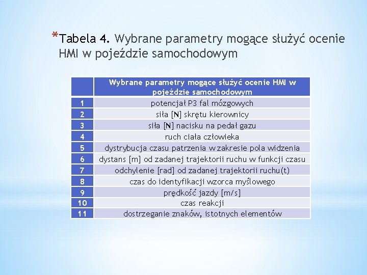 *Tabela 4. Wybrane parametry mogące służyć ocenie HMI w pojeździe samochodowym 1 2 3