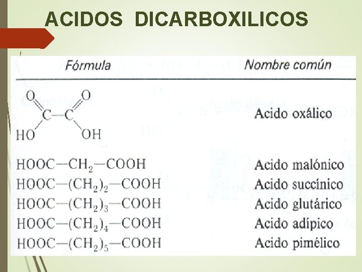 ACIDOS DICARBOXILICOS 