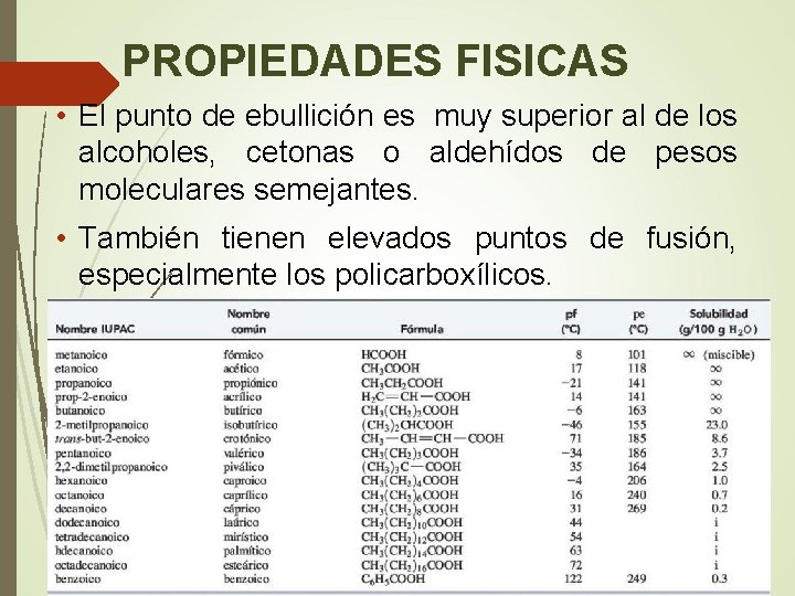 PROPIEDADES FISICAS • El punto de ebullición es muy superior al de los alcoholes,