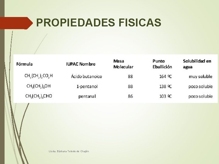 PROPIEDADES FISICAS Licda. Bárbara Toledo de Chajón 