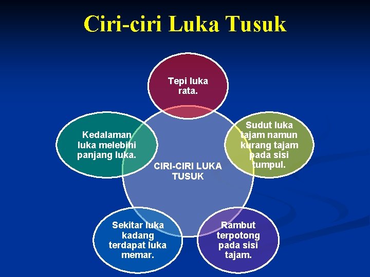 Ciri-ciri Luka Tusuk Tepi luka rata. Kedalaman luka melebihi panjang luka. CIRI-CIRI LUKA TUSUK Ciri-ciri Luka Tusuk Tepi luka rata. Kedalaman luka melebihi panjang luka. CIRI-CIRI LUKA TUSUK