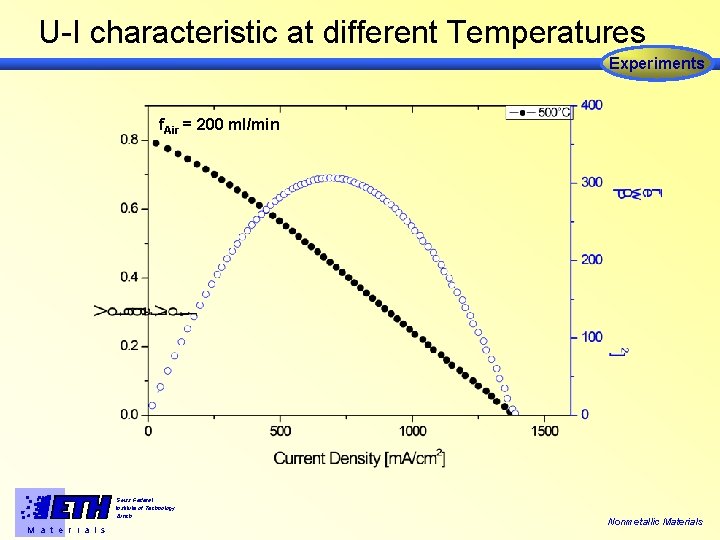 U-I characteristic at different Temperatures Experiments f. Air = 200 ml/min Swiss Federal Institute