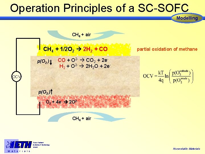 Operation Principles of a SC-SOFC Modelling CH 4 + air CH 4 + 1/2