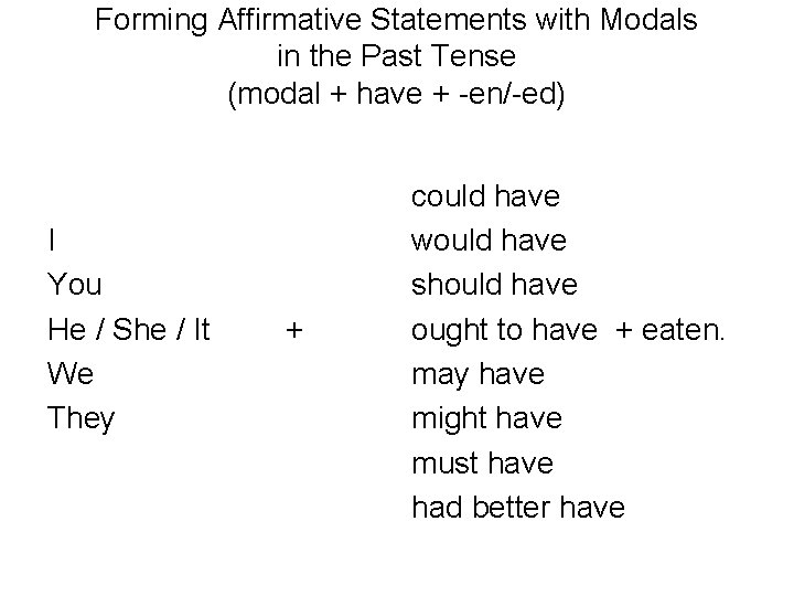 Forming Affirmative Statements with Modals in the Past Tense (modal + have + -en/-ed)