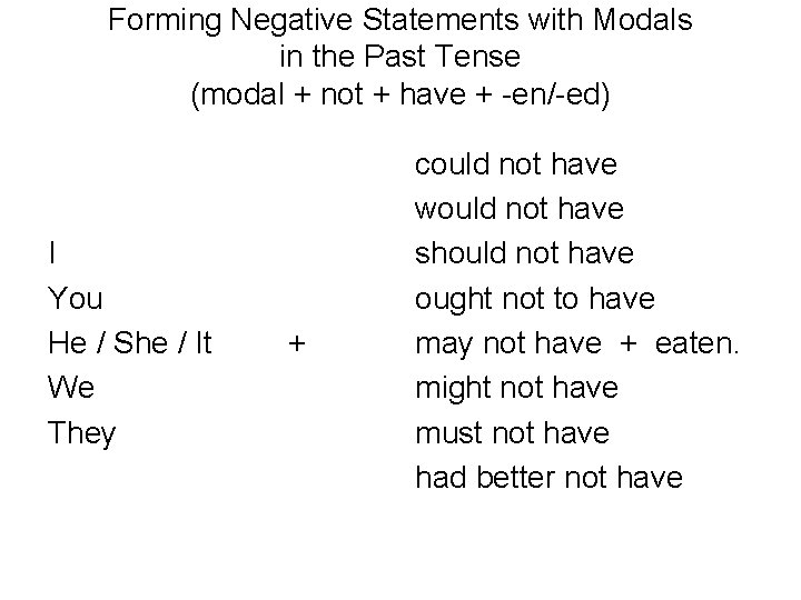 Forming Negative Statements with Modals in the Past Tense (modal + not + have