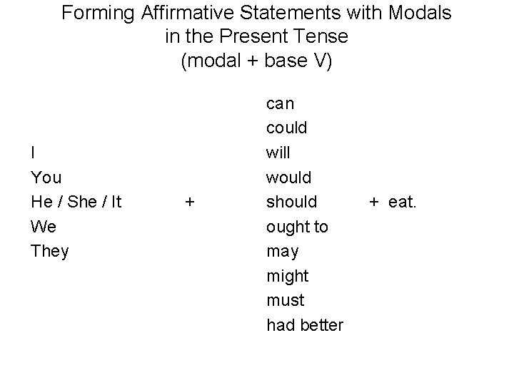 Forming Affirmative Statements with Modals in the Present Tense (modal + base V) I