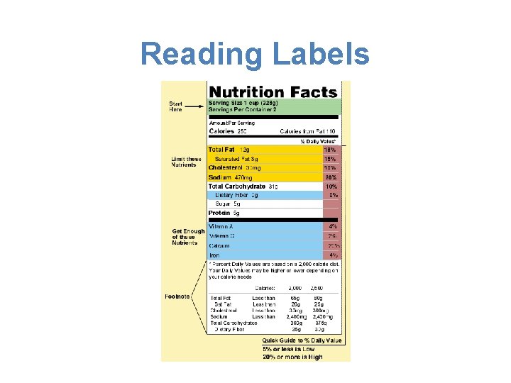 Reading Labels 
