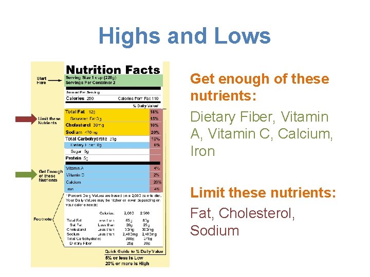 Highs and Lows Get enough of these nutrients: Dietary Fiber, Vitamin A, Vitamin C,