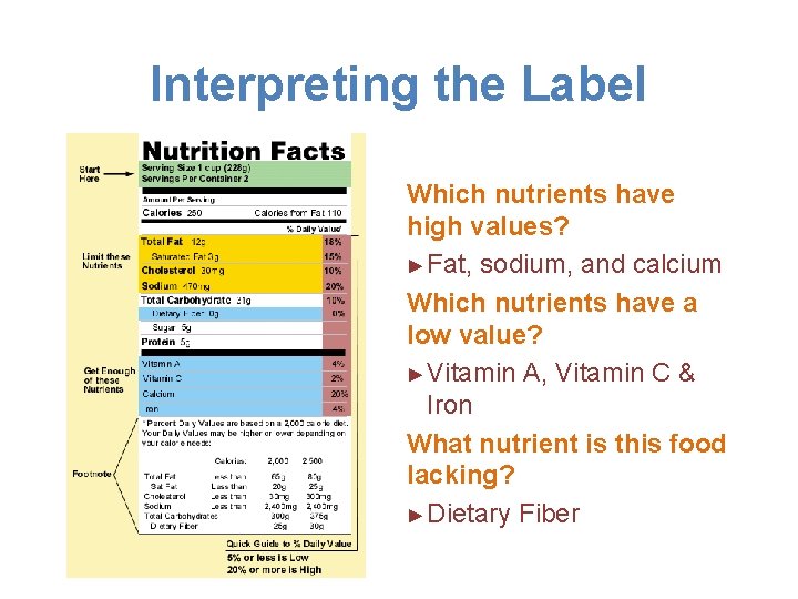 Interpreting the Label Which nutrients have high values? ► Fat, sodium, and calcium Which