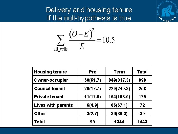Delivery and housing tenure If the null-hypothesis is true Housing tenure Pre Term Total