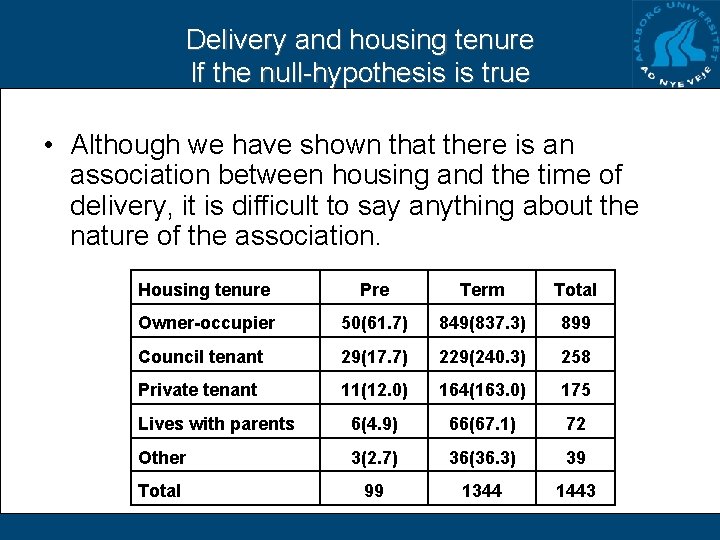 Delivery and housing tenure If the null-hypothesis is true • Although we have shown