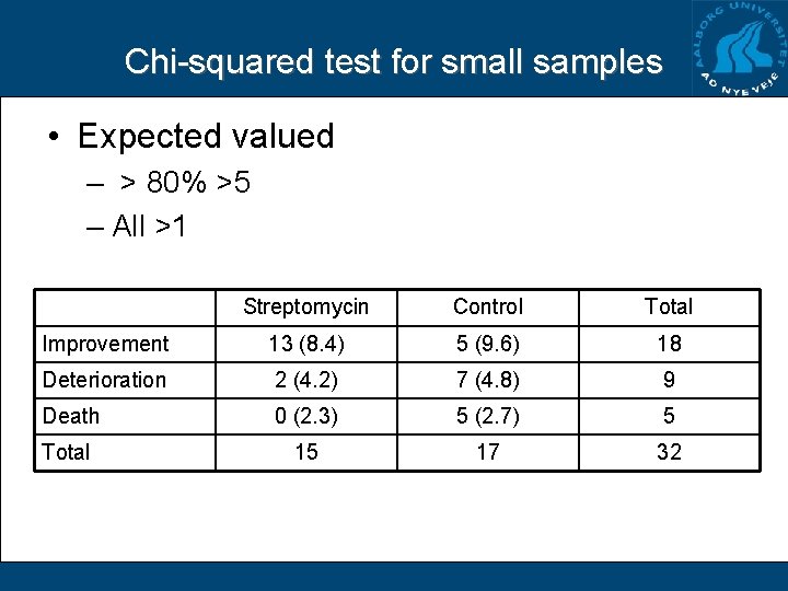Chi-squared test for small samples • Expected valued – > 80% >5 – All
