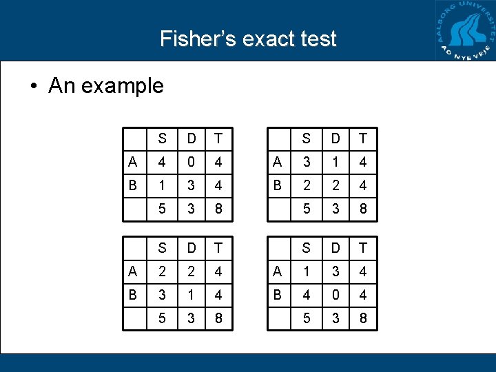 Fisher’s exact test • An example S D T A 4 0 4 A