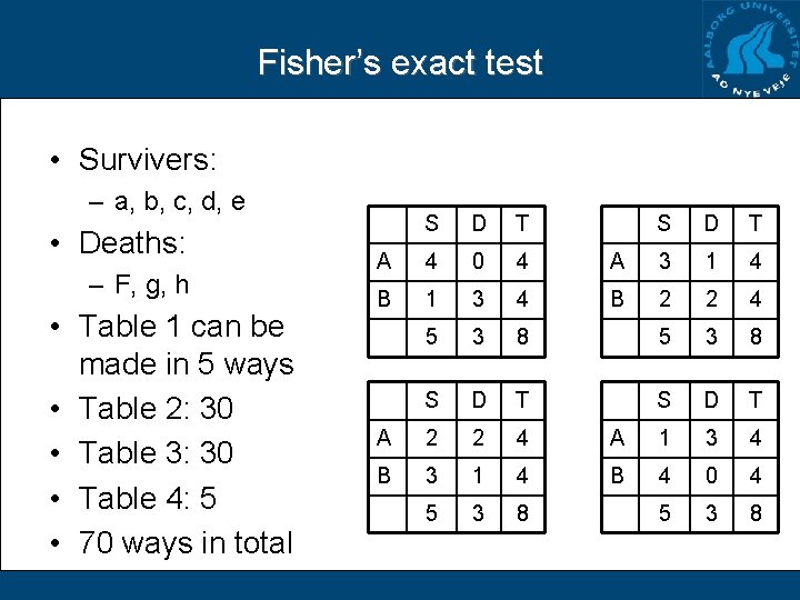 Fisher’s exact test • Survivers: – a, b, c, d, e • Deaths: –