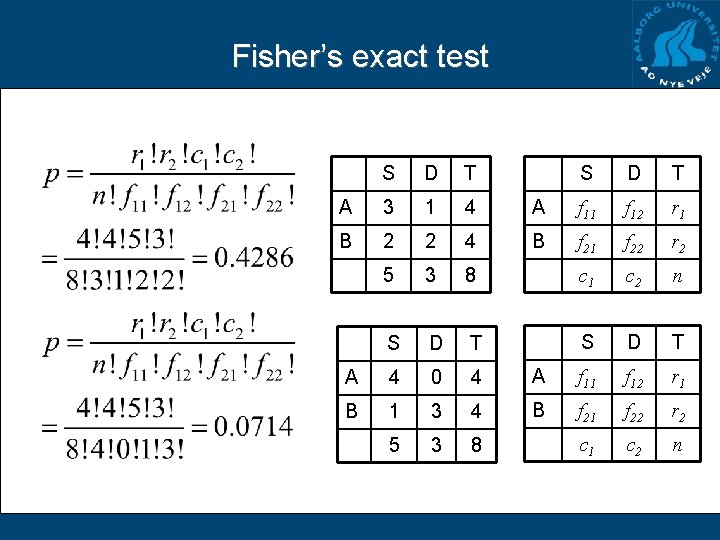 Fisher’s exact test S D T A 3 1 4 A f 11 f Fisher’s exact test S D T A 3 1 4 A f 11 f