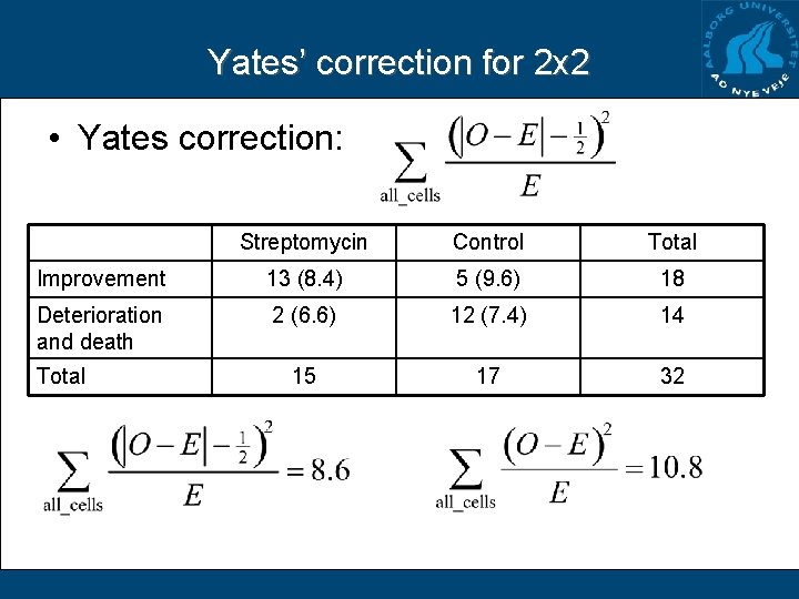 Yates’ correction for 2 x 2 • Yates correction: Streptomycin Control Total Improvement 13