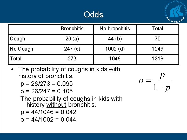 Odds Bronchitis No bronchitis Total Cough 26 (a) 44 (b) 70 No Cough 247