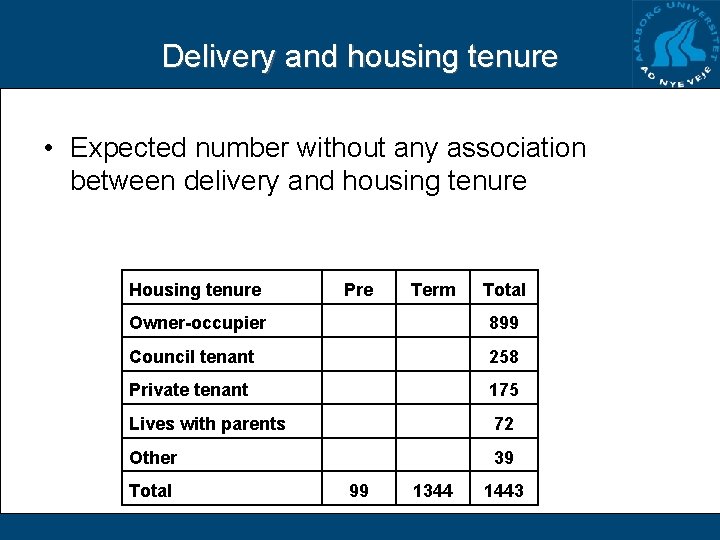 Delivery and housing tenure • Expected number without any association between delivery and housing Delivery and housing tenure • Expected number without any association between delivery and housing