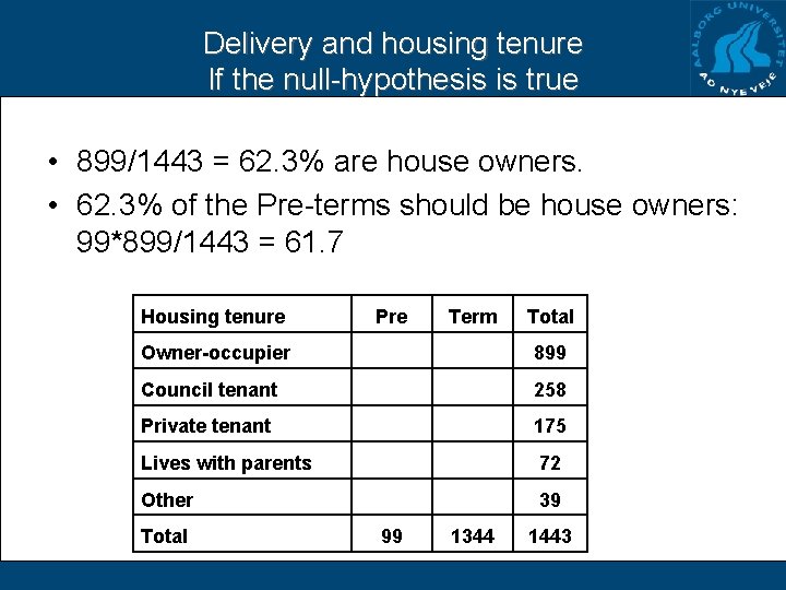 Delivery and housing tenure If the null-hypothesis is true • 899/1443 = 62. 3%