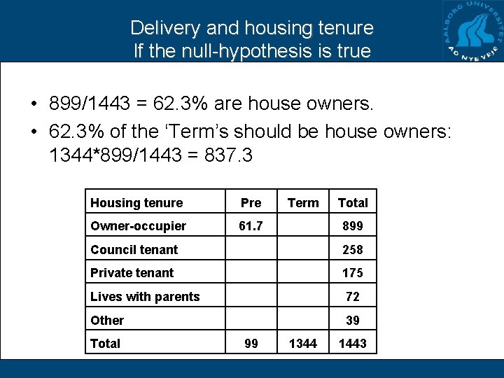 Delivery and housing tenure If the null-hypothesis is true • 899/1443 = 62. 3%