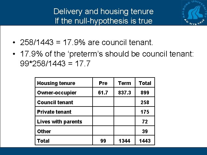 Delivery and housing tenure If the null-hypothesis is true • 258/1443 = 17. 9%