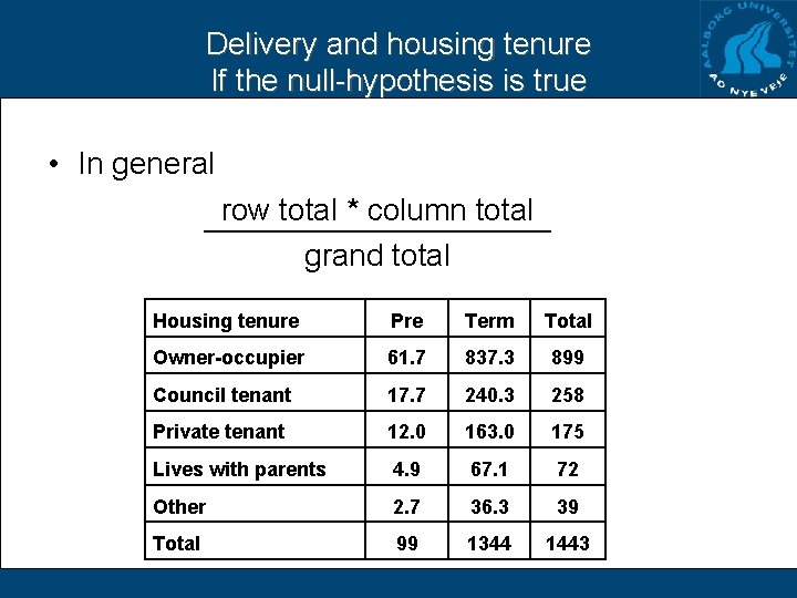 Delivery and housing tenure If the null-hypothesis is true • In general row total Delivery and housing tenure If the null-hypothesis is true • In general row total