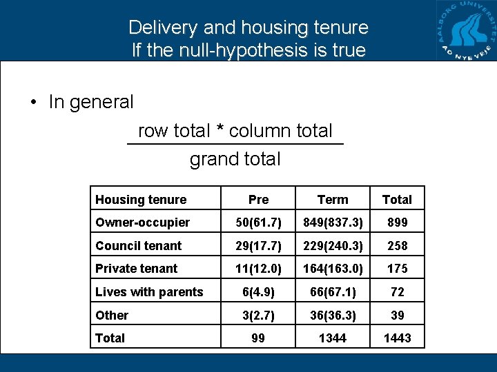 Delivery and housing tenure If the null-hypothesis is true • In general row total