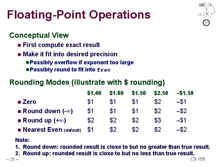 Floating-Point Operations Conceptual View n First compute exact result n Make it fit into