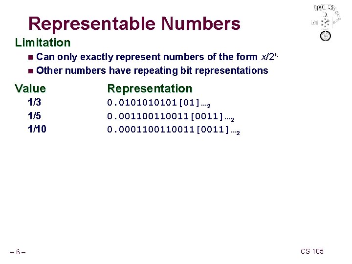 Representable Numbers Limitation Can only exactly represent numbers of the form x/2 k n