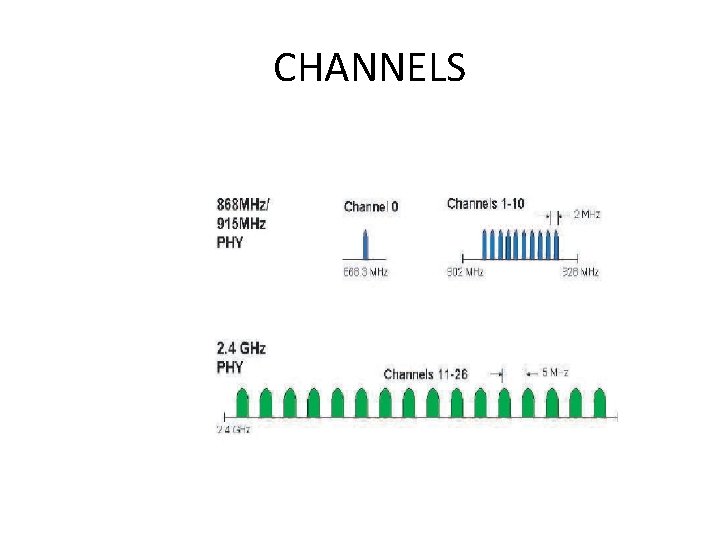  CHANNELS 