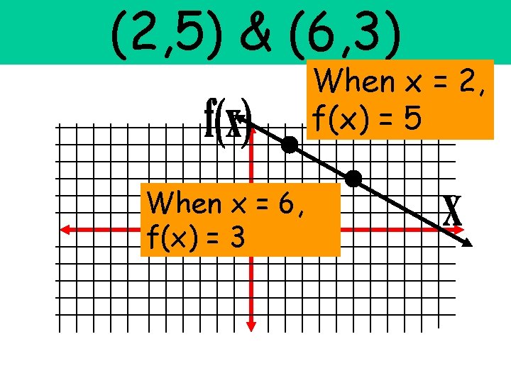 (2, 5) & (6, 3) When x = 2, f(x) = 5 When x (2, 5) & (6, 3) When x = 2, f(x) = 5 When x