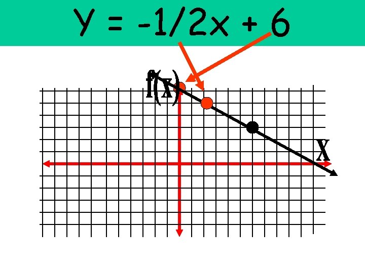 Y = -1/2 x + 6 Y = -1/2 x + 6