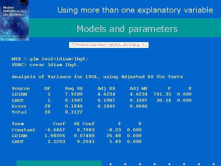 Using more than one explanatory variable Models and parameters MTB > glm lvol=ldiam+lhgt; SUBC>