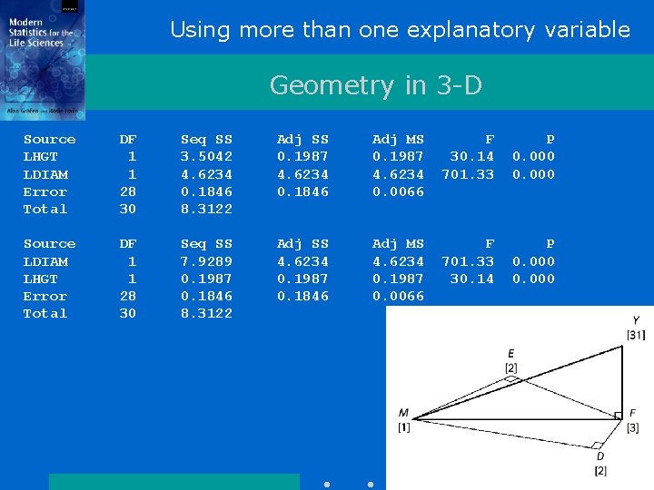 Using more than one explanatory variable Geometry in 3 -D Source LHGT LDIAM Error