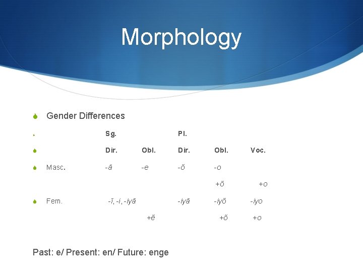 Morphology S Gender Differences S Sg. S Dir. Obl. -ā -e -õ -o S